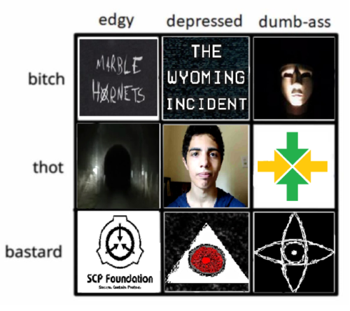 rohellecs: my take on the horror webseries/arg alignment chart