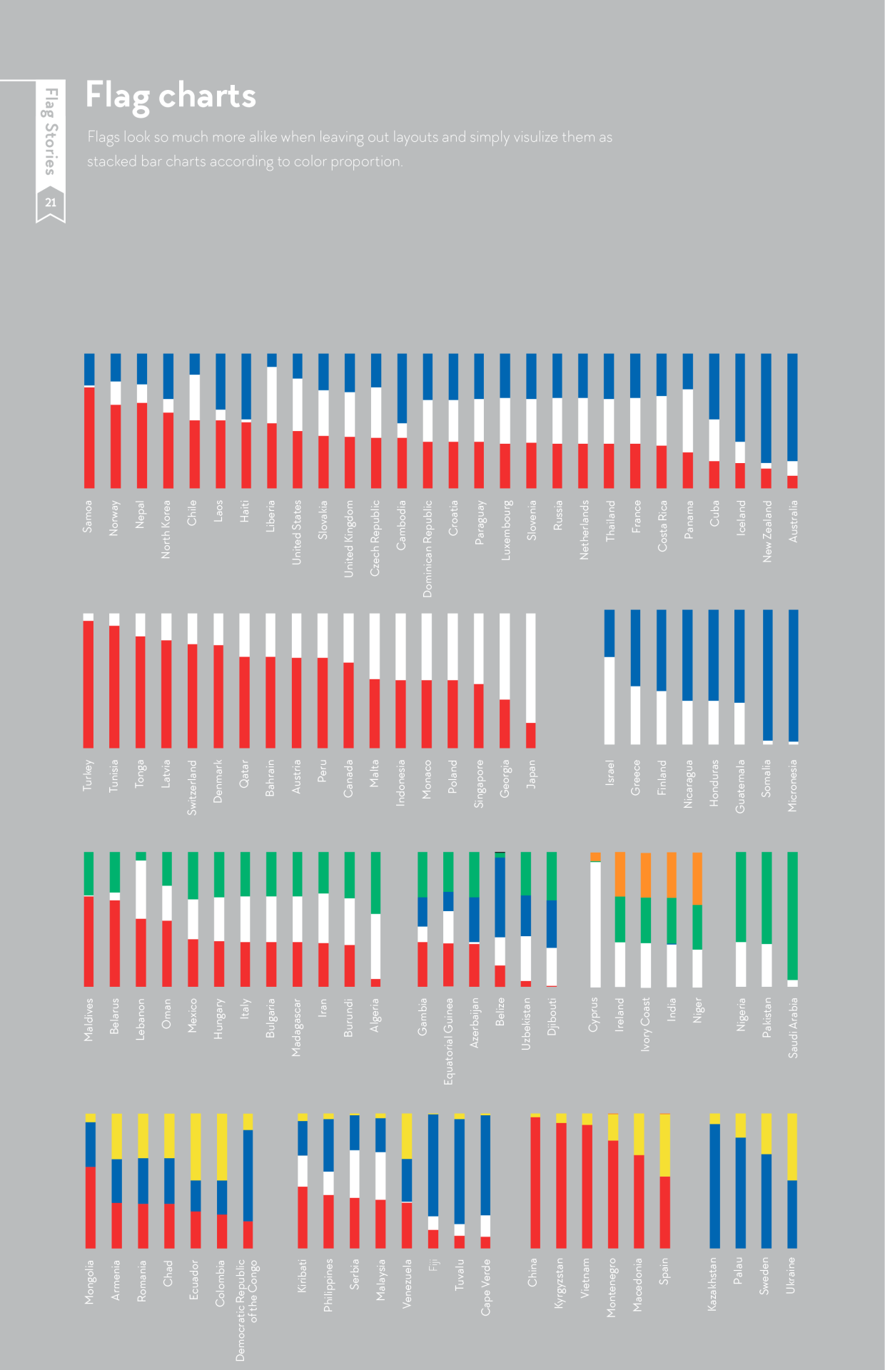 Flag charts