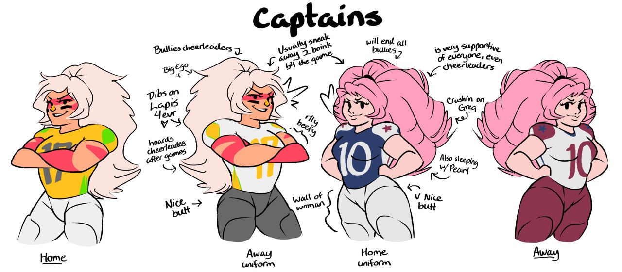 Some (really basic) headcanons and info I have for Football AU 