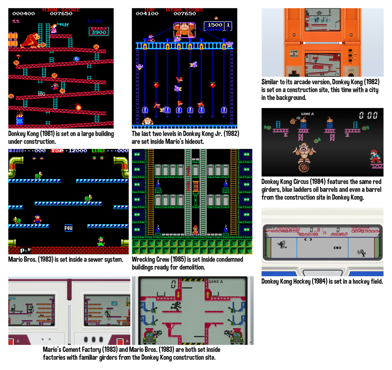 Donkey Kong & Gamecube drawn by Shigeru Miyamoto, Game On E…