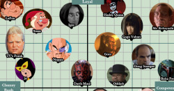 dorkly:    Which Henchman Would You Hire?  [By Chloe Cole and Tristan Cooper]