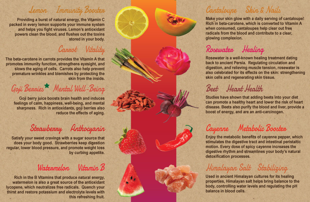 onceuponawildflower:  Think you won’t get all the nutrients your body needs on
