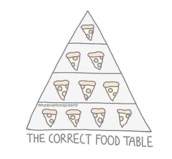 thecried:  la mia piramide alimentare…