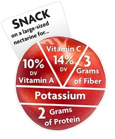 Nutrition label