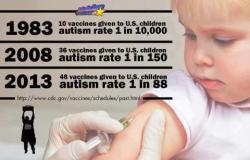 anti-anti-vax:   girljanitor:  tacticalconscience:  Even if you don’t think vaccines and autism are related … these are some staggering numbers!  YES THESE NUMBERS ARE STAGGERING I WOULD ALSO POSIT THAT HAVE YOU CONSIDERED THESE IMAGES AND TEXT ALSO