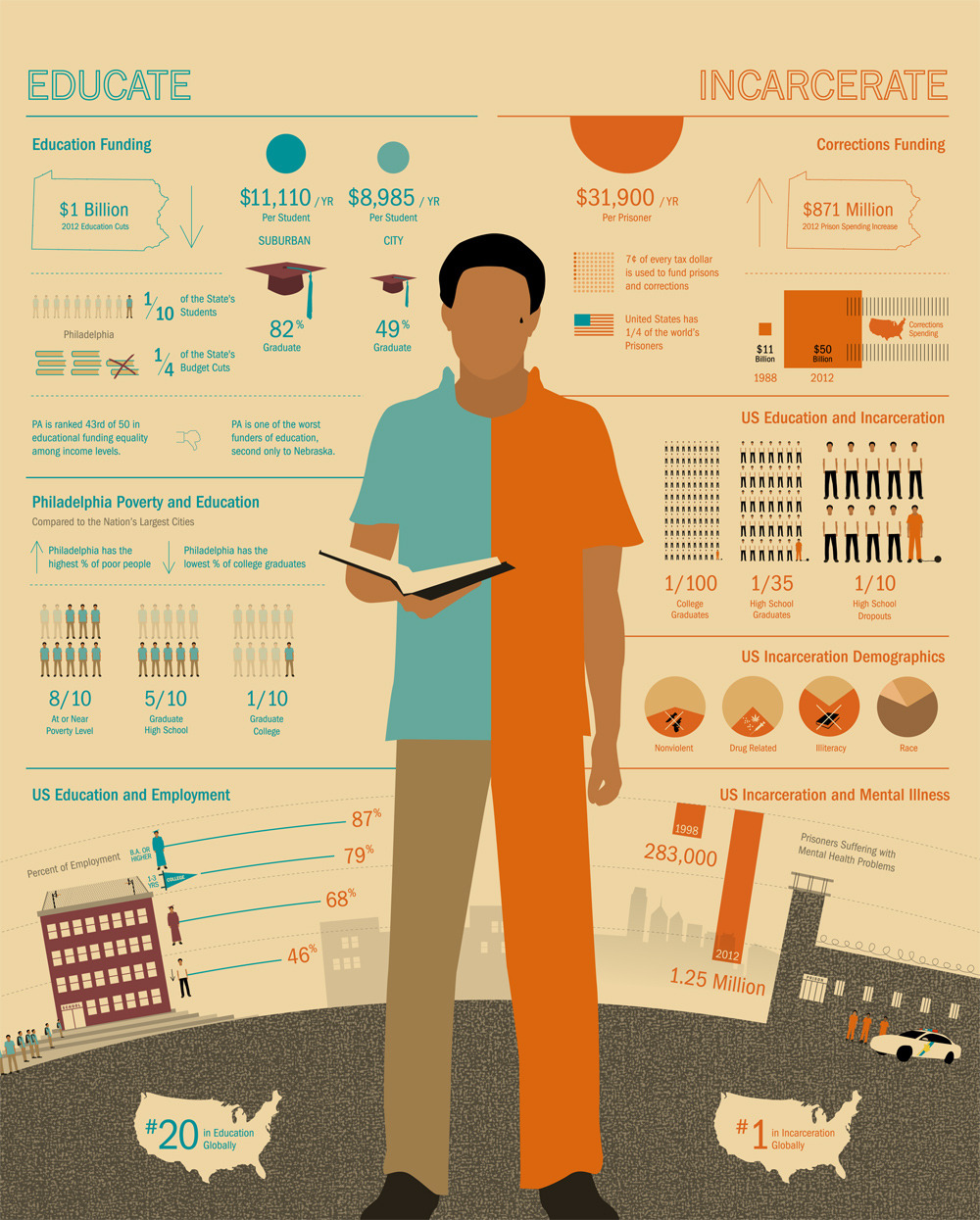 thepeoplesrecord:  Jim Crow for kids: Schools prepare children for life behind barsMarch
