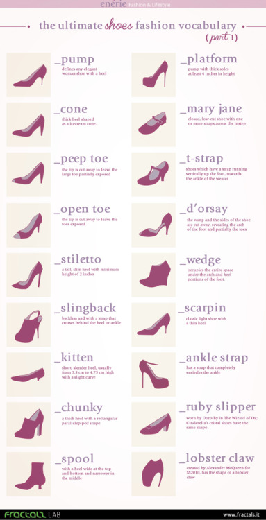 truebluemeandyou:Know Your Shoes Guide from Enerie   Writers continue to reblog these infographics f