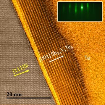 nanotechnologyworld: Long-Sought Magnetic Mechanism Observed in Exotic Hybrid Materials  The elusive