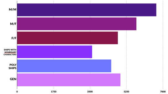  Fanfic Preferences Poll Results, Part 1 adult photos