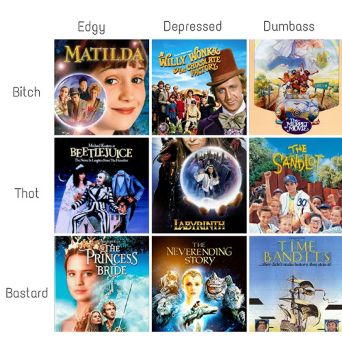 helpimbeingchasedbywaltwhitman:alignment chart ft. some of my favorite movies as a kid