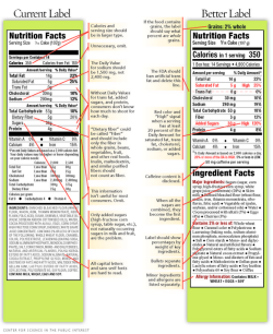 get-motivation:  beccap:  Nutrition labels