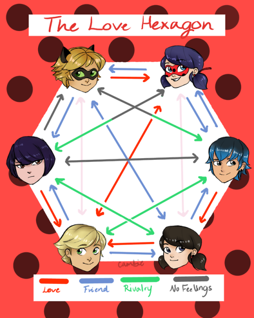 Cam Lil Artist The Miraculous Ladybug Love Hexagon Probably My