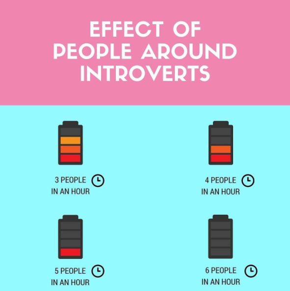 fyp-psychology:  introvertproblems: If you can relate to an Introvert, Join the Introvert