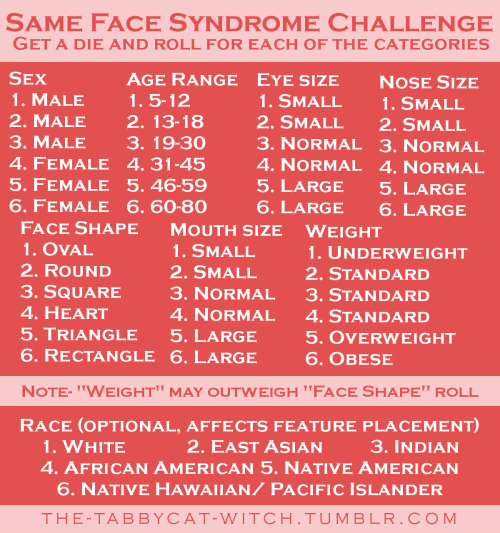 the-tabbycat-witch: Hey, guys! I’ve noticed that there are a lot of artists who struggle with “same face syndrome,” or the tendency to draw all their characters with the same face. To help you combat this, I’ve created two different challenges!