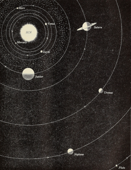 nemfrog:The planets, Pluto included. The First Book of the Earth. 1936.