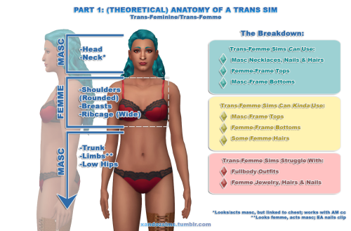 xandezsims:(Semi) Tutorial : Notes and Tips for Trans Sims Xan here! What started as me trying to fi