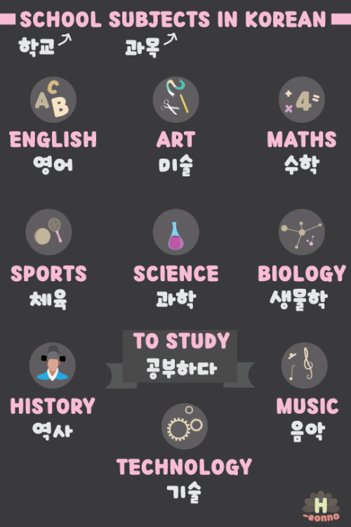 h-eonno: “School subjects in Korean! What subjects do you do? 영어 - English미술 - Art수학 - Maths체육 - Spo