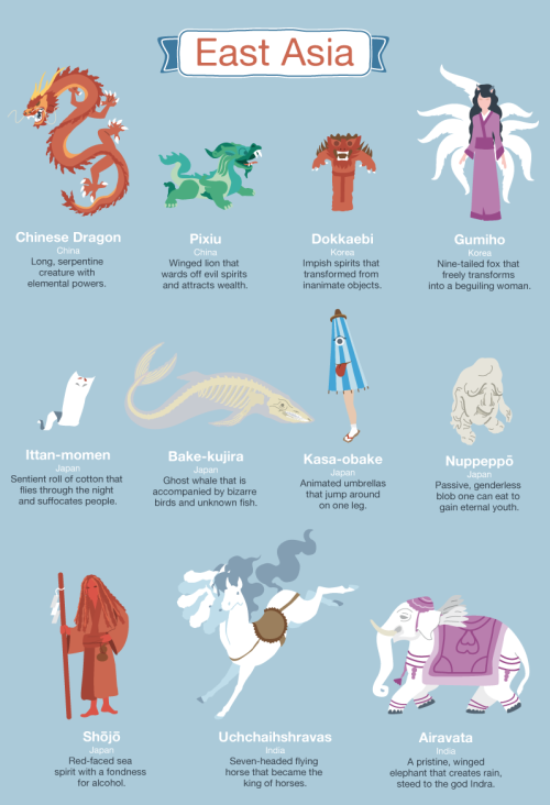 americaninfographic:Mythical Creatures