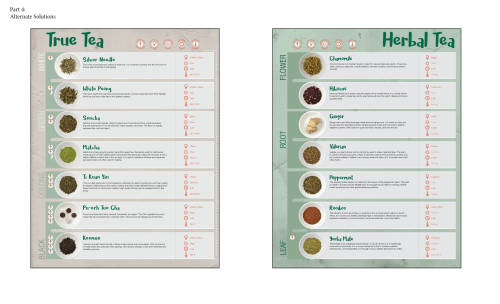 COLLECTIONS - Tea - Process Book JPEGS - Pt 4Documenting this project’s evolution and compiling it a