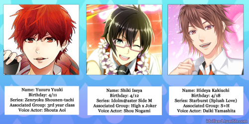 idolland:April Birthdays!  