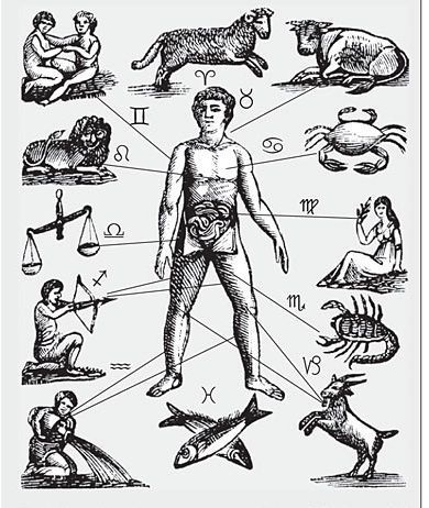 folkmagick: FOLK ASTROLOGY: THE MAN OF SIGNS The curious image of the “Man of Signs” or 