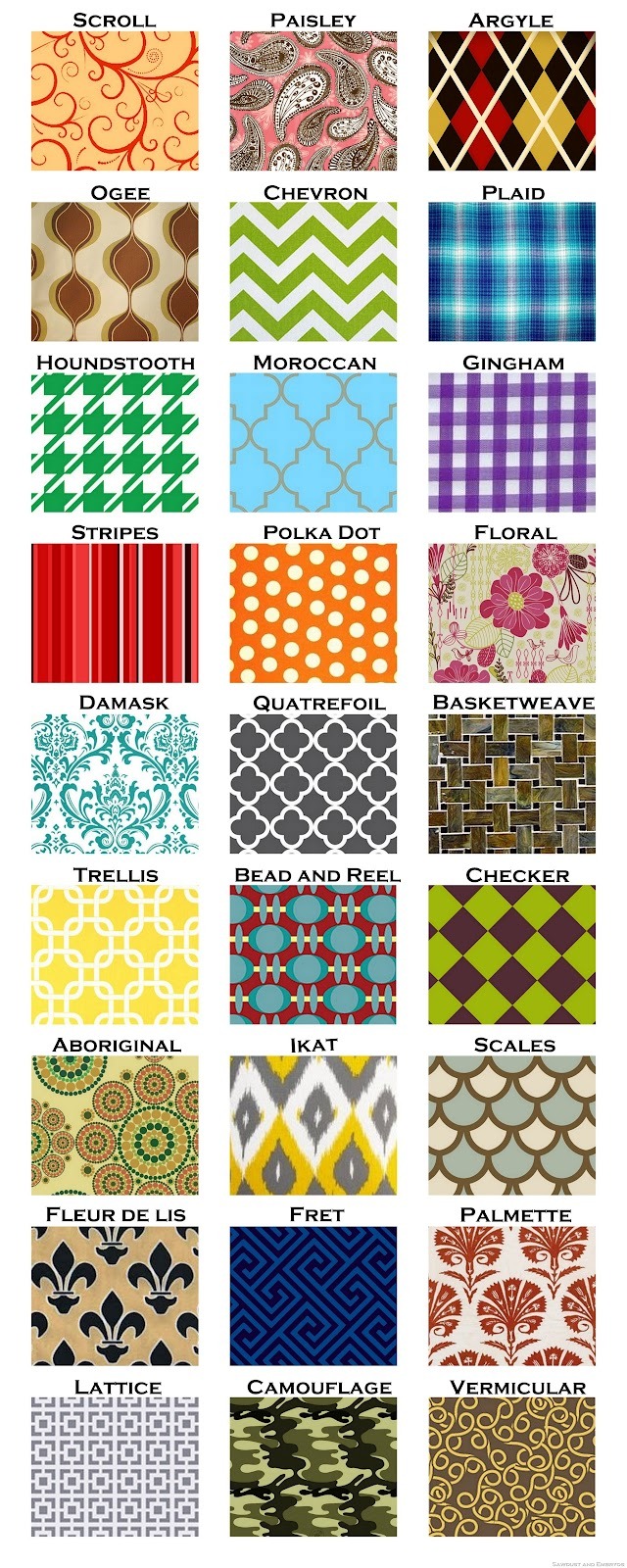 a-visual-guide-to-pattern-names-source