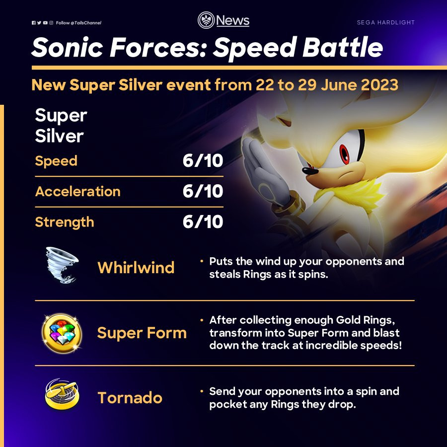 Ultra speed sonic 🔥 in 2023