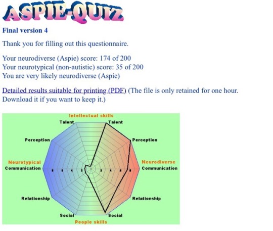 Aspie Quiz Explore Tumblr Posts And Blogs Tumgir