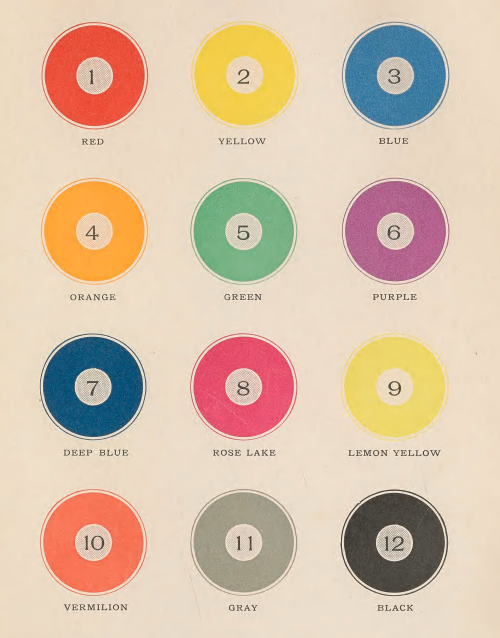 nemfrog:  Color key. Color printer : a treatise on the use of colors in typographic printing. 1892. 