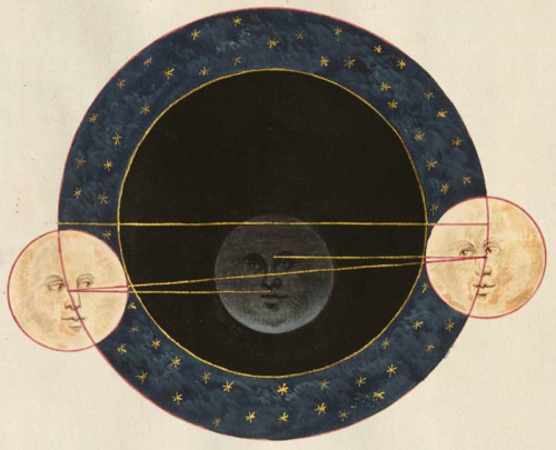 collectorsweekly: The eclipse is coming!! Images from “Eclipses luminarium” by Cyprian Leowitz, 1554