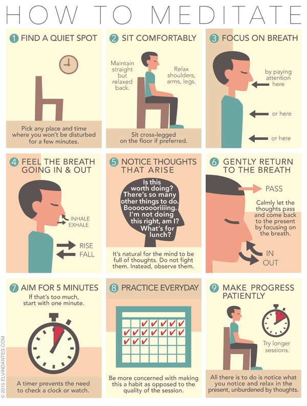 The Good Picture — HOW TO MEDITATE Here's a starter guide to...