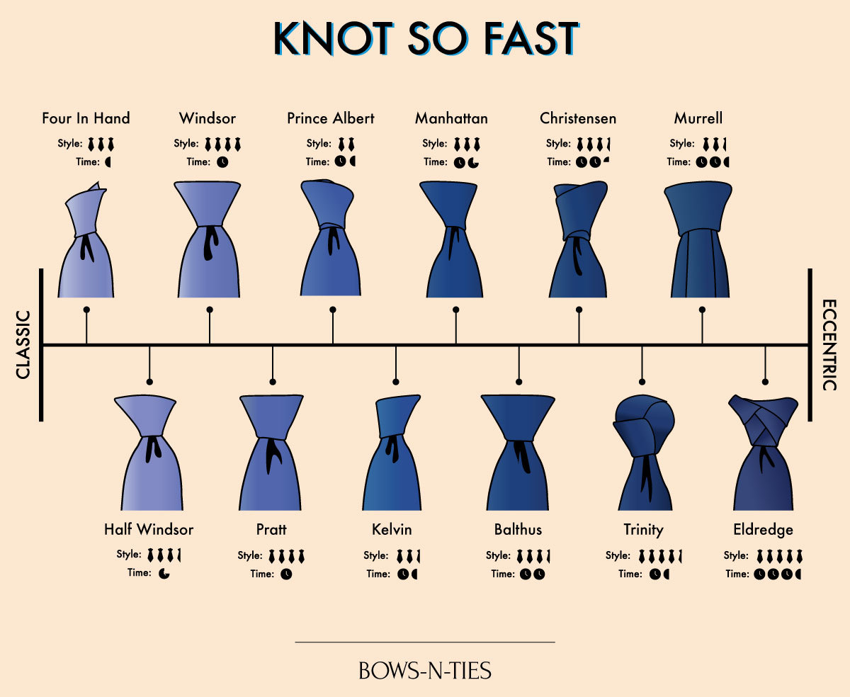 Untitled on Tumblr: Tie Knots To Know