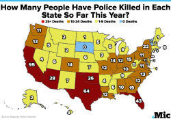 keep-mb:  haneefistheonlyone:  gabby-swanks:  micdotcom:  Only 3 states haven’t had any police killings this year In 47 out of 50 states, American police officers have killed at least one person so far this year. In some, the number of officer-involved