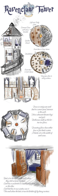 stopefy: Hogwarts Common Room's 