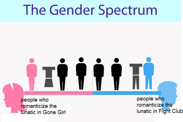 whitegirlsaintshit:  redgrieve:  Hey guys i made a new gender spectrum   damn a nigga