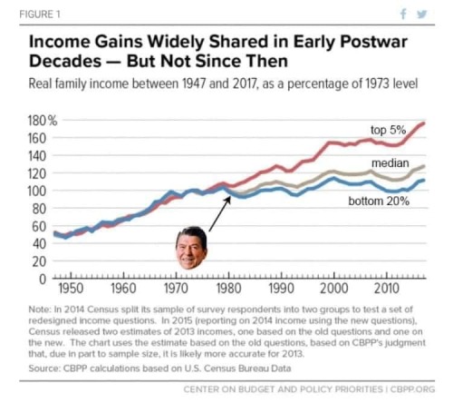 ronald reagan