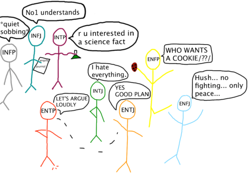 existentialmbti:The Intuitives: A Summary. 