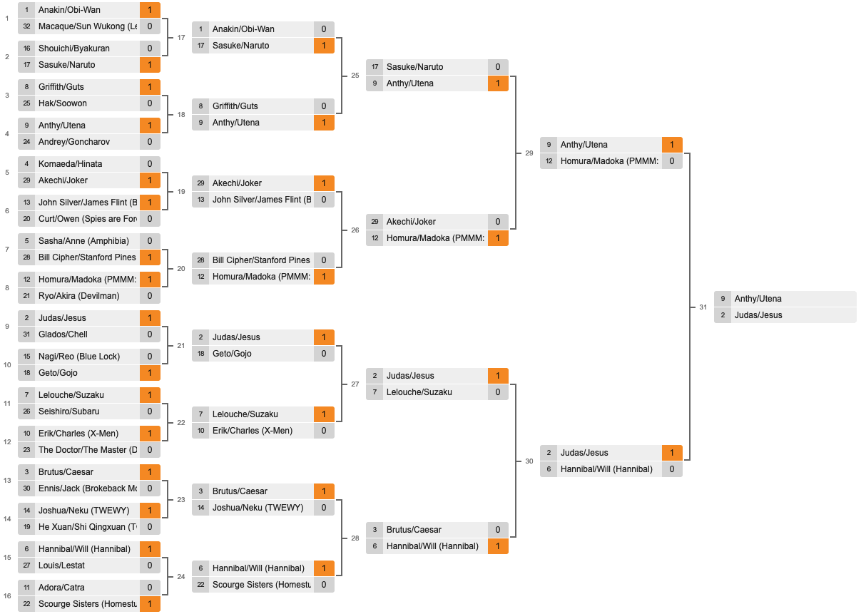 r/anime on X: It's time for the ultimate bracket, the Best of the Best  contest featuring every previous contest winner in a tournament of  champions! Check out more info here:    /