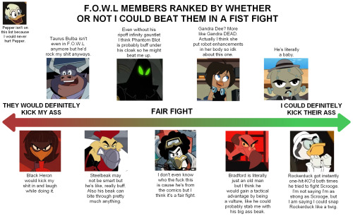 I made a meter of whether or not I could beat up the members of F.O.W.L, feel free to dispute my cho