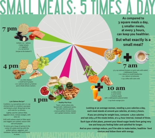 ahealthblog: 5 Meals A Day Infographic ➡ www.ahealthblog.com/5-meals-a-day-infographic-1.html