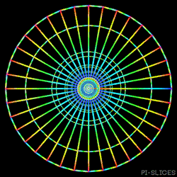 Hardonebattle:  Pruningthemindsgarden: Hardonebattle:  Pi-Slices: Rainbow Spokes