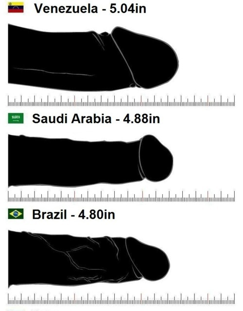 USA average: 5.04 inches