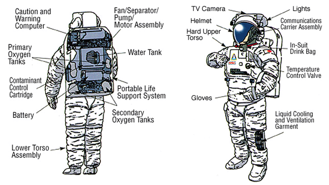 via A children's guide to astronaut spacesuits,... - Art References