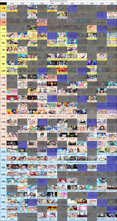 2ch anime ranking and the anime I finished watching (gray color)自分が見たアニメがどれくらいあるかチェックしてみました！せめて２０１５年