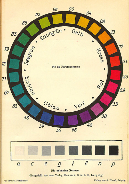 Wilhelm Ostwald, Farbtonnormen und unbunte Normen, 1923. From Farbkunde, Leipzig, Germany.