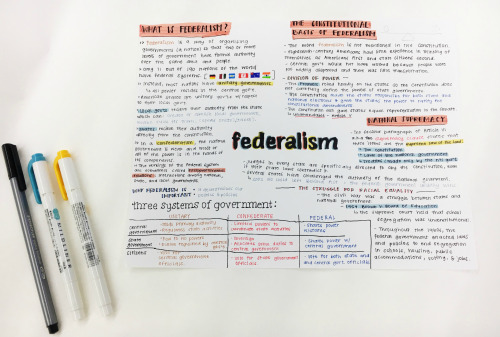 studywithnoelle:11.03.16 // Federalism mind map & test next week!