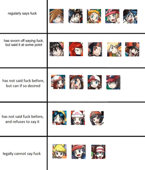 theviolenttomboy:theviolenttomboy:Found this lovely new meme chart.Legit forgot a certain someone, b