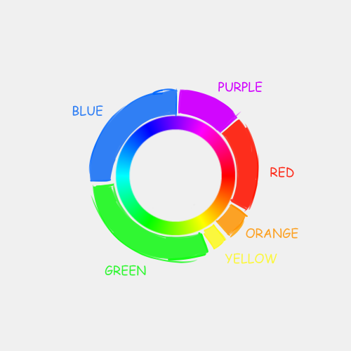 In The Spirit Of Starting Discourse With You: What Do You MEAN Purple Is Not A Color???