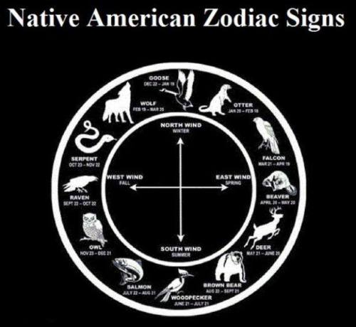 nativeamericannews:  The Native American zodiac signs are wholly unique. Use your birthday to find out which animal sign you are, then click here http://bit.ly/NnU3X5 to find out. Have fun! Be warned, it’s so accurate that it might freak you out! 