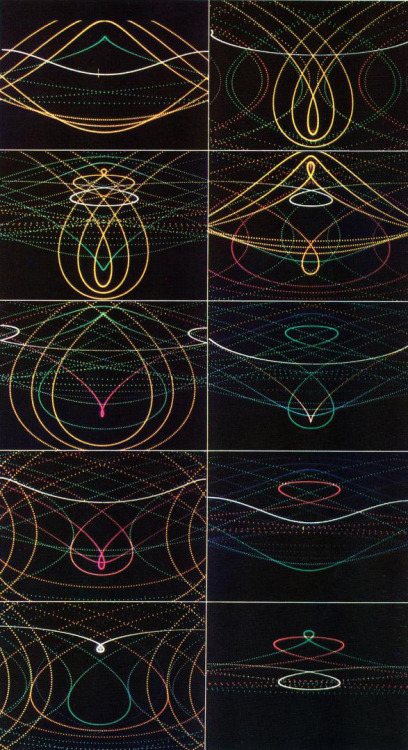 geometrymatters:Digital Harmony: On the Complementarity of Music and Visual Art “Computer technology